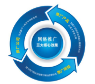 西安網(wǎng)絡推廣公司:作為一名seo工作人員如何快速診斷一個網(wǎng)站？