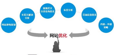 西安網絡推廣：網站改版域名怎么處理？